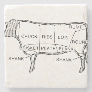 Cow Butcher Chart (2) Stone Coaster