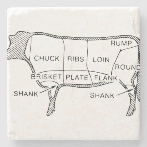 Cow Butcher Chart 2 Stone Coaster