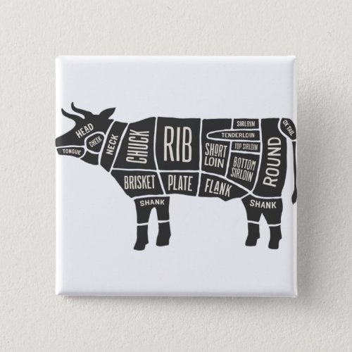 Cow Butcher Chart Button