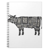 Cow Butcher Chart