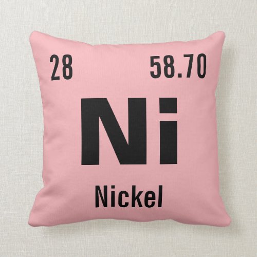 Create Your Own Chemistry Element Throw Pillow