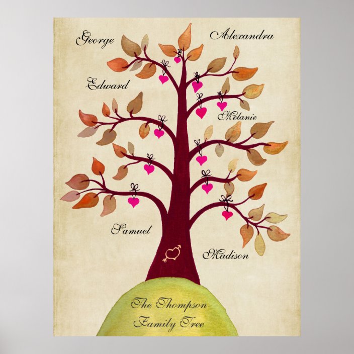 Create Your Own Family Tree