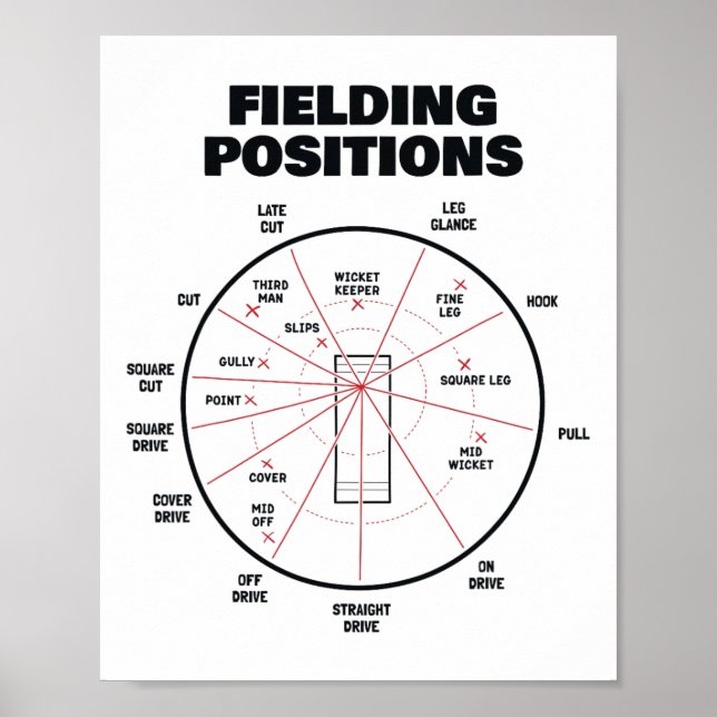 Cricket Fielding Positions Shirt Fielder Cricket 1 Poster (Front)
