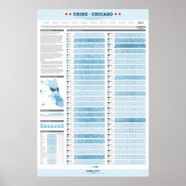 Crime in Chicago 2011 Poster (Front)