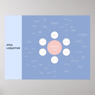 Criminal Basic Concepts Revision Mind-Map Poster