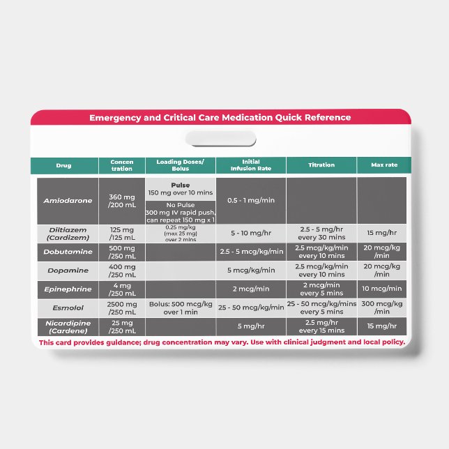 Critical Medications Quick Reference  Badge (Front)
