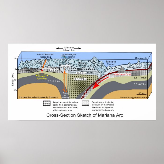 Cross Section Diagram of the Mariana Trench Print