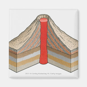 Cross-section of an ash-cinder volcano magnet