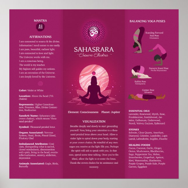 Crown Chakra Balancing Poster Chart - 87 (Front)
