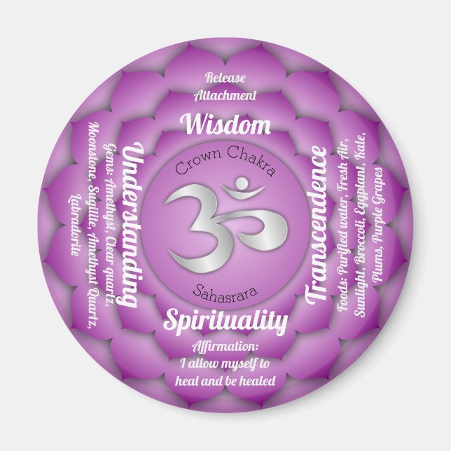 Crown Chakra Magnet (Front)