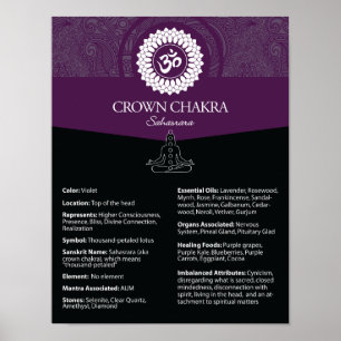 Crown Charka Poster