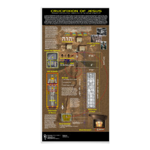 Crucifixion of Jesus Poster