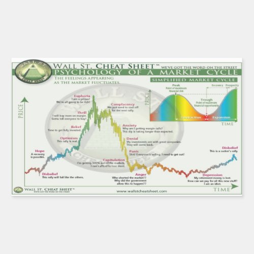 Crypto Design  Market Cycle Rectangular Sticker