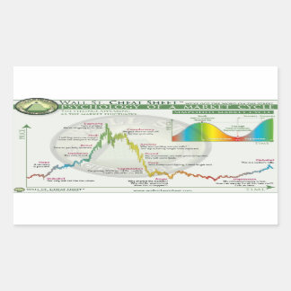 Crypto Design | Market Cycle Rectangular Sticker