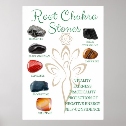 Crystal Chart  Crystal Meaning Print Root Chakra