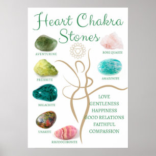 Crystal Chart Heart Chakra Wall Decor Crystal