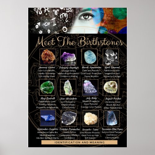 Crystal Gemstone Identification Birthstone Poster