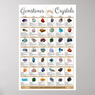 Crystal Meaning Chart Gemstone Guide Poster