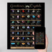 gemstones chart