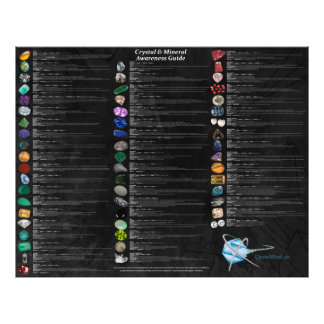 Crystal Mineral Wallchart Dark | Healing Stones Photo Print
