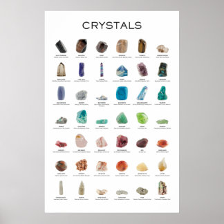 Crystal Poster gems and minerals