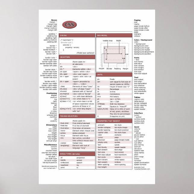 CSS Cheat Sheet Poster (Front)