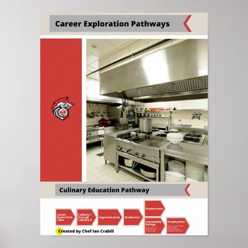Culinary Career Pathway Poster