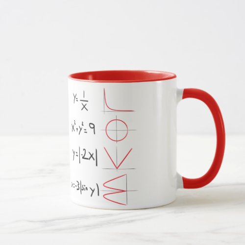 Cup equation love