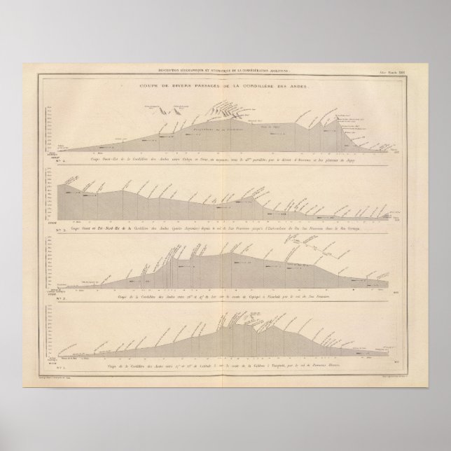 Cup of various passages, Andes Poster (Front)