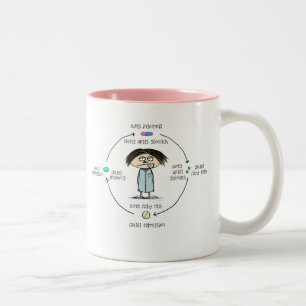 Cures and Causes Medication Side Effects Cartoon Two-Tone Coffee Mug