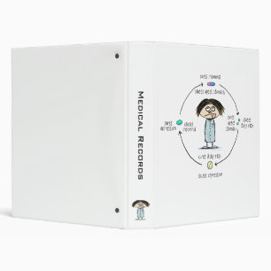 Cures and Causes - The Circle of Medication Binder