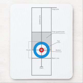 Curling Mouse Pad