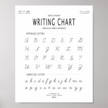 English Alphabet Diagram in Cursive Handwriting Poster