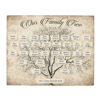 Custom 5 Generation Family Tree Chart Sign