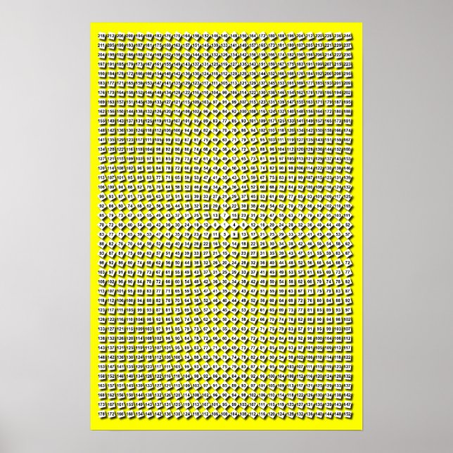 Custom Color Radial Multiplication Table Poster (Front)