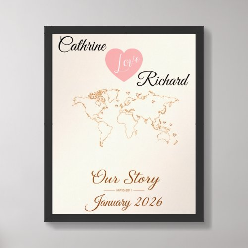 Custom Family Milestone Journey Map