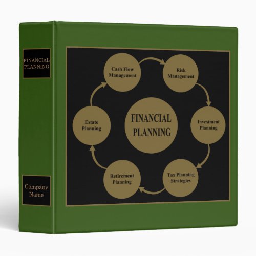 Custom Financial Planning 3 Ring Binder