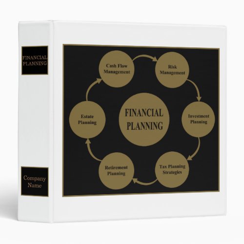 Custom Financial Planning 3 Ring Binder