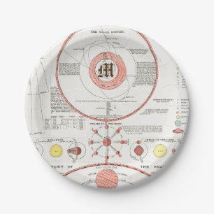 Custom MOON PHASES CHART DIAGRAM CELESTIAL SOLAR Paper Plates