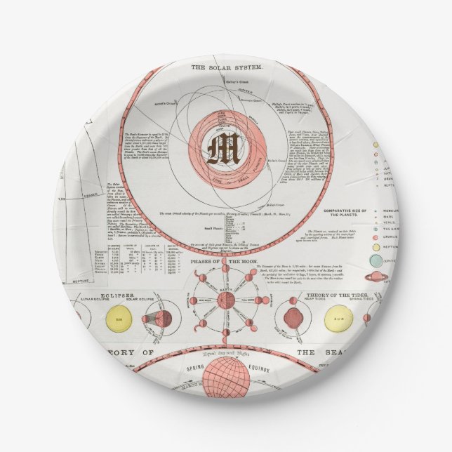 Custom MOON PHASES CHART DIAGRAM CELESTIAL SOLAR Paper Plates (Front)