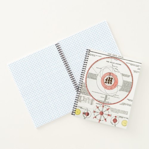 Custom MOON PHASES CHART DIAGRAM CELESTIAL SOLAR T Notebook