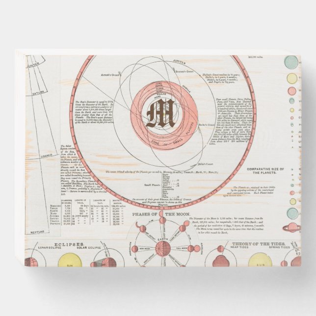 Custom MOON PHASES CHART DIAGRAM CELESTIAL SOLAR Wooden Box Sign (Front Horizontal)