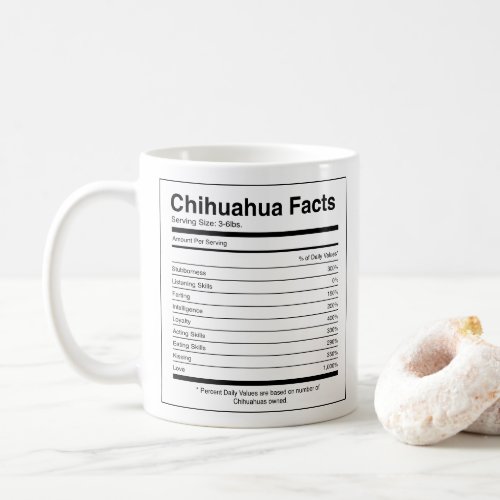 Custom Photo Dog Breed Facts Chihuahua  Coffee Mug