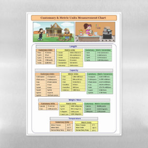Customary & Metric Units Measurements Chart Magnetic Dry Erase Sheet
