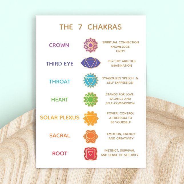 Customizable 7 Chakras Description Chart Business  Business Card (Creator Uploaded)