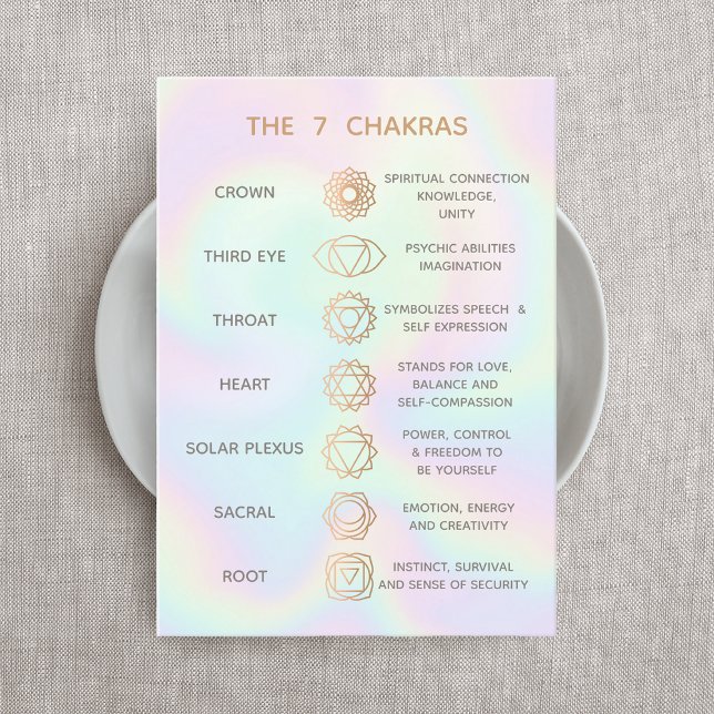 Customizable 7 Chakras Description Chart Business  Card (Creator Uploaded)