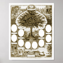 Customizable Family Tree Poster | Zazzle