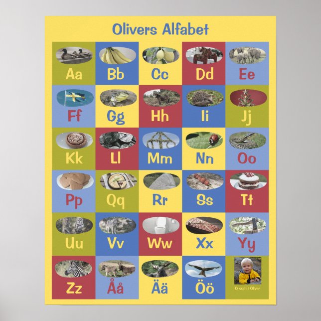 Customizable Swedish Alphabet Poster (Front)