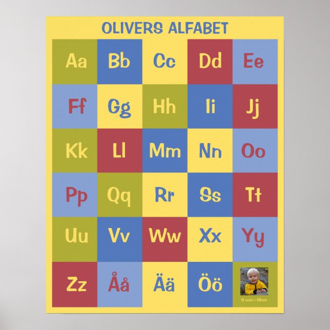 Customizable Swedish Alphabet Poster (Front)