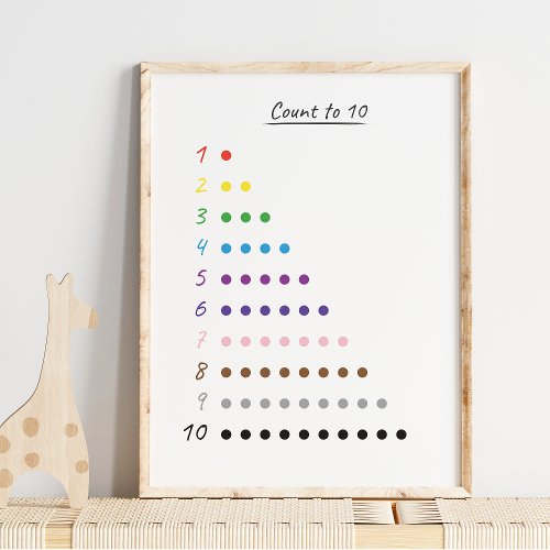 Cute Count to 10 Modern Educational Chart